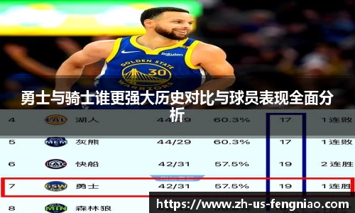 勇士与骑士谁更强大历史对比与球员表现全面分析
