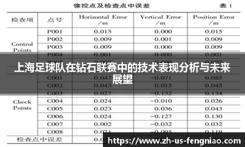 上海足球队在钻石联赛中的技术表现分析与未来展望